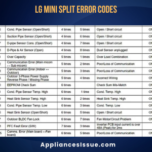 LG Mini Split Error Codes [15 Troubleshoot Common Fixations]